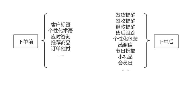 拼多多客服一般需要做的哪些工作,拼多多客服下班后怎么操作