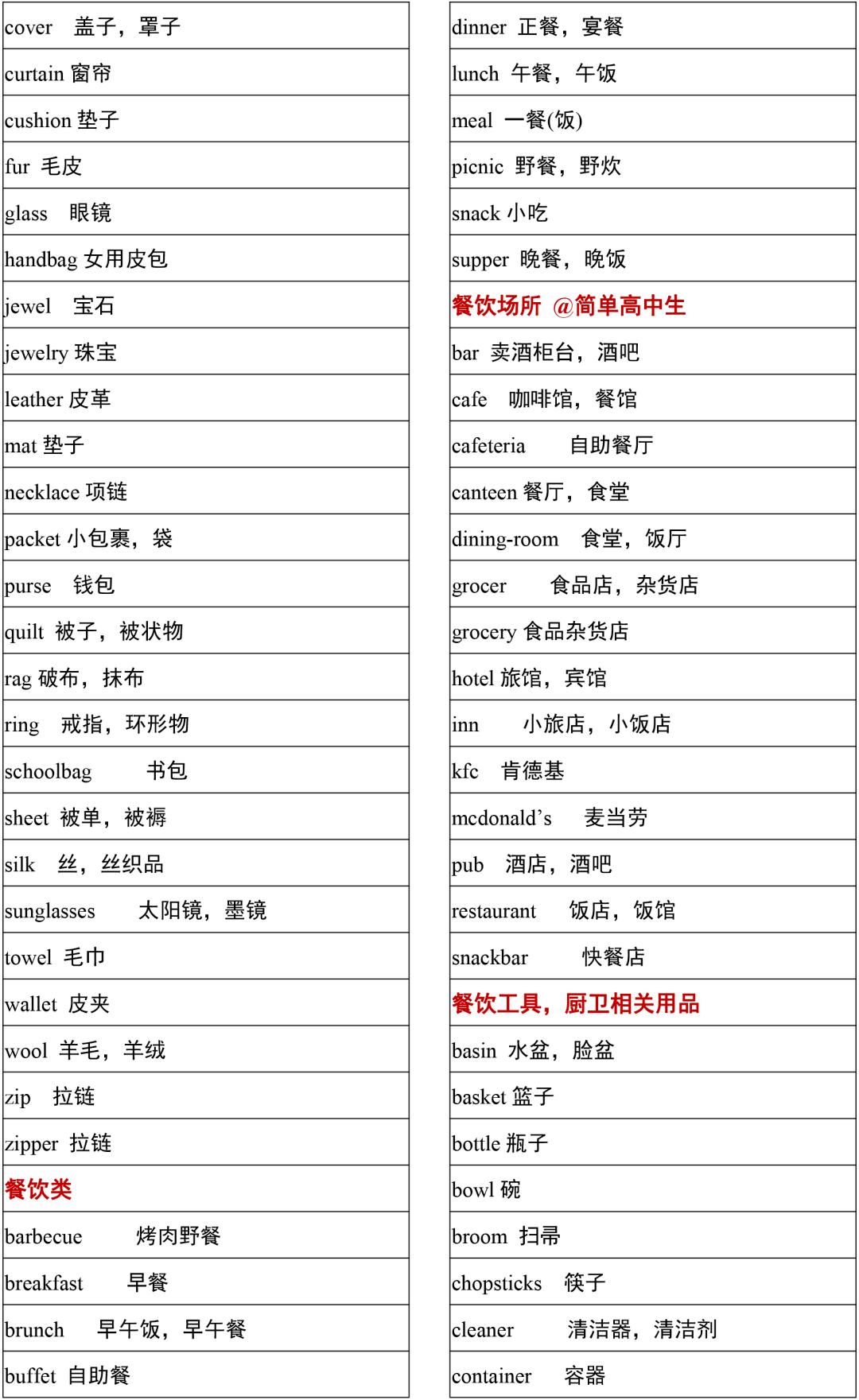 2021高考3500词汇表电子版可打印,3500单词背诵免费版2021版