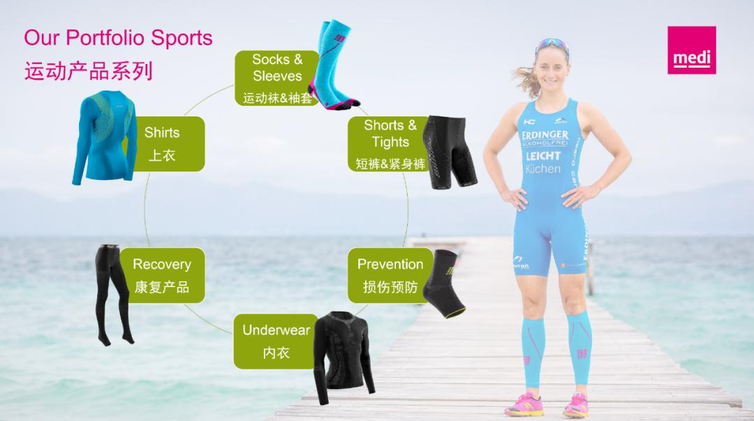 中国运动康复迎产业爆发,运动康复产业联盟峰会