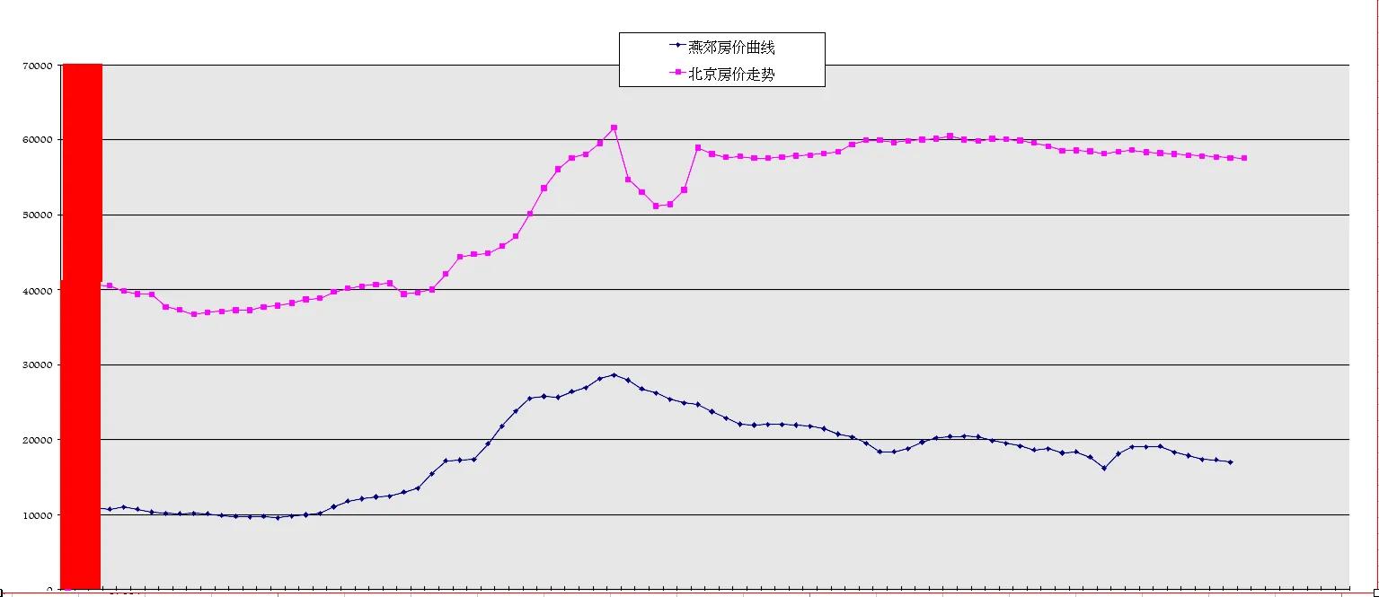 燕郊大厂地铁附近楼盘,环京燕郊楼盘