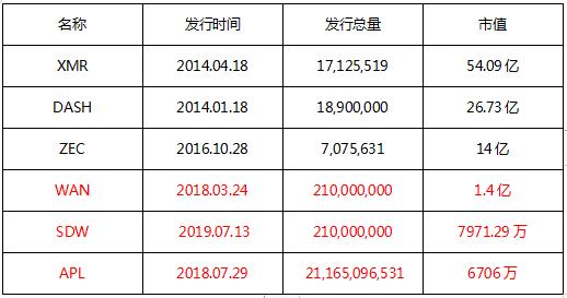 数字货币百倍潜力币有哪些,数字货币最有投资价值的币