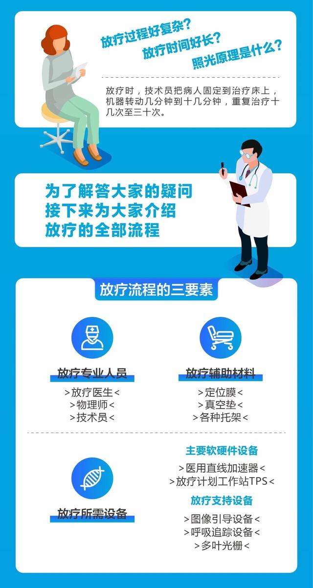 八个步骤读懂放射治疗全流程（转）