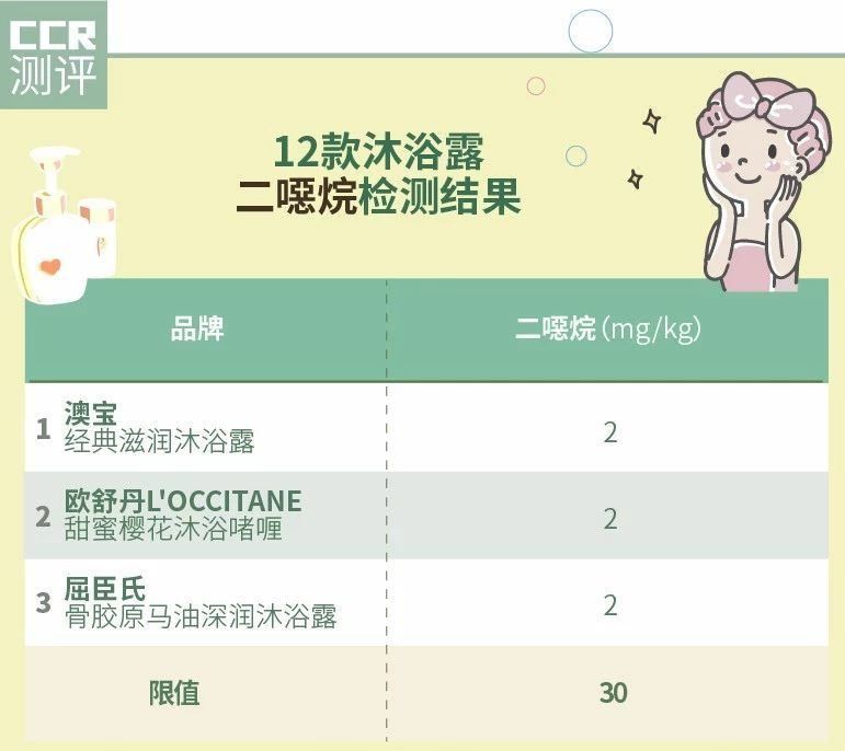 威露士沐浴露经典款防腐剂,杀菌沐浴露排名第一名测评