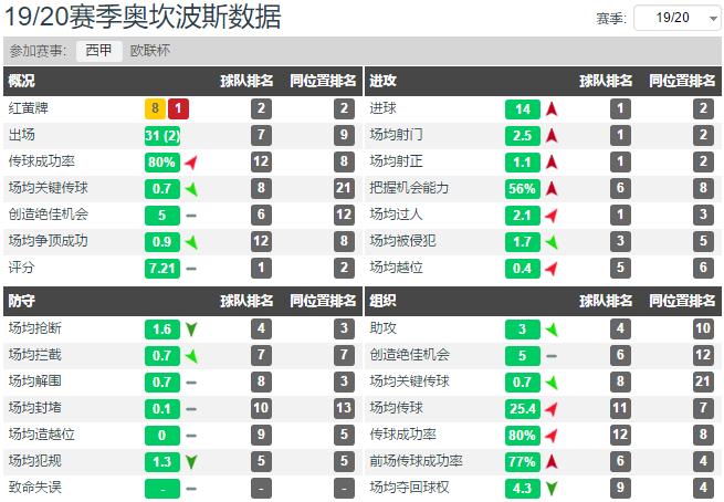 阿根廷球队磨合生疏，节奏脱节，但好在已经找到11号继承人