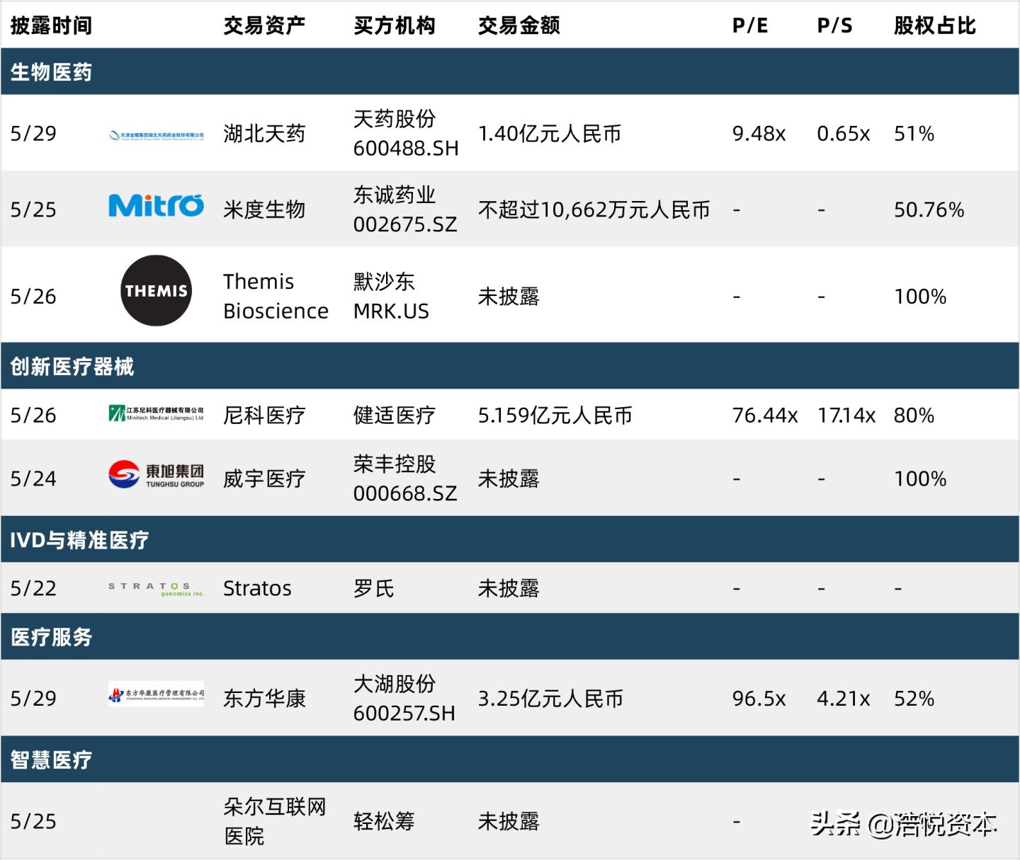 医保局第二批医用耗材,医保局10.1医用耗材集中挂网