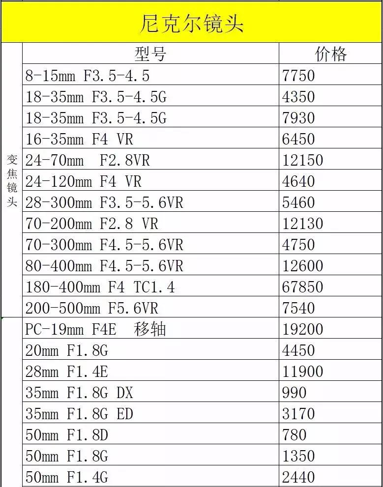 尼康d850刚发布时的价格,最近尼康d850为什么涨价