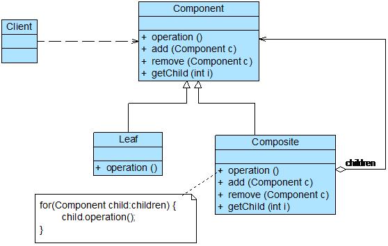 java设计模式装配模式,java设计模式视频教程
