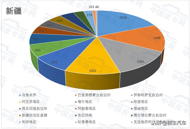 解禁皮卡最新消息,解禁皮卡进城的省份