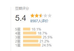 低配版「三十而已」？今年最尬国剧的有力候补来了