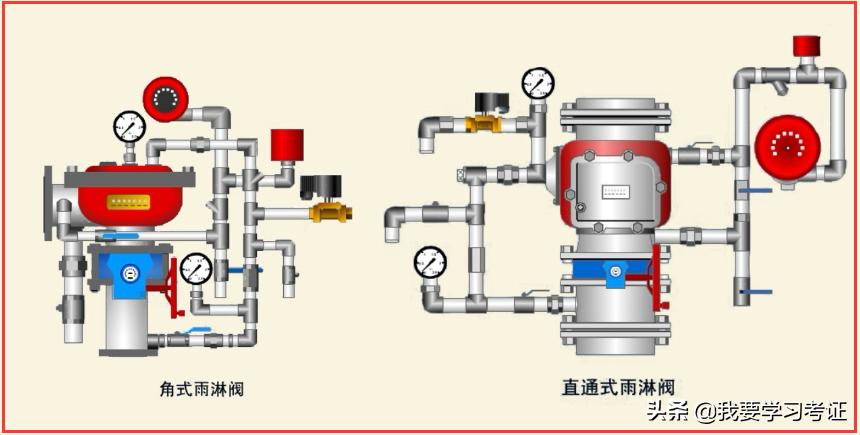 注册消防工程师全套,注册消防工程师安装图解