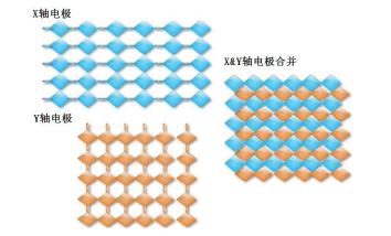 正点原子stm32mini芯片,正点原子stm32教学视频