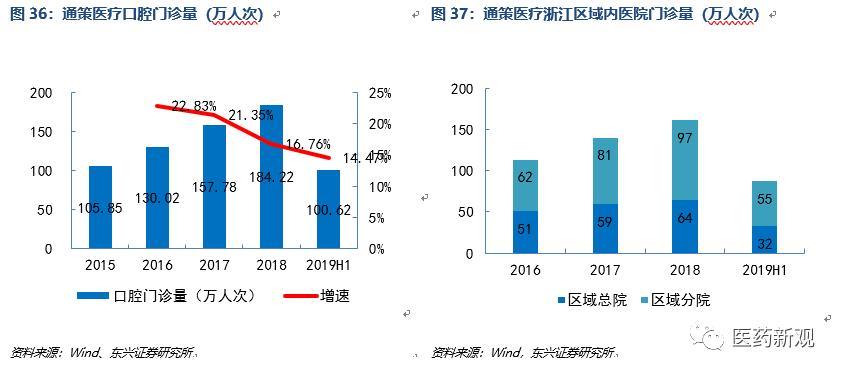 种植牙市场现状,种植牙暴利之谜