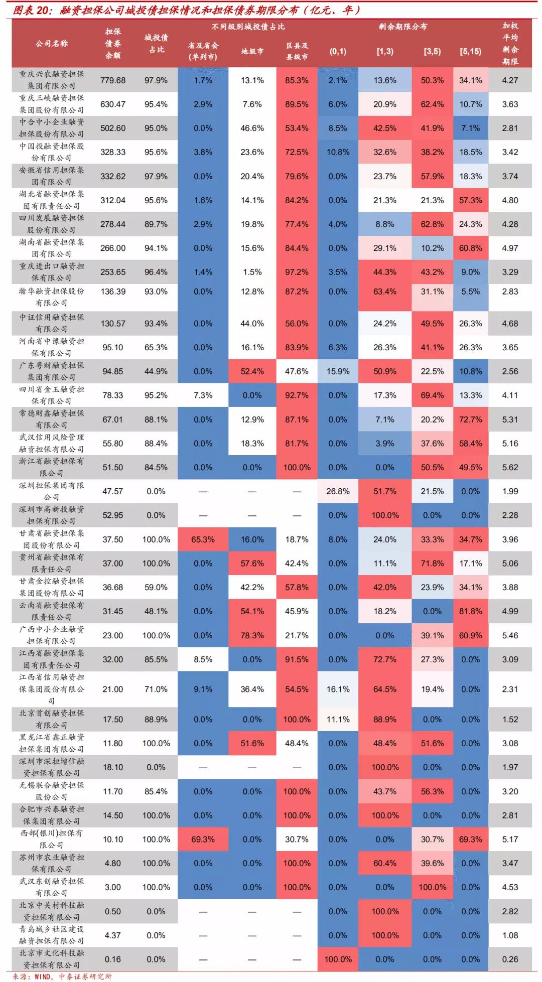 担保公司经营范围大全,担保公司最全名单