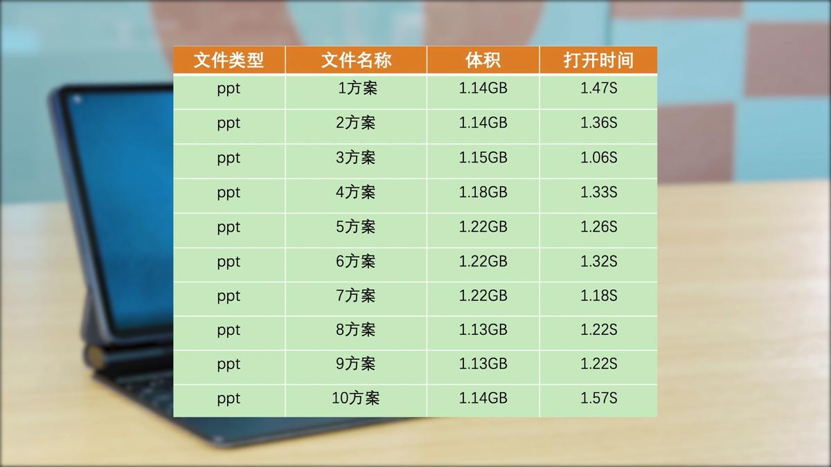 荣耀平板v7pro办公软件实测,荣耀平板v7pro办公软件推荐