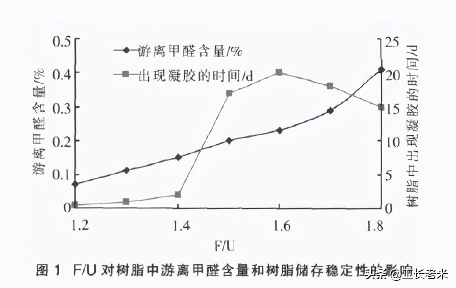 家庭装修什么东西甲醛污染最严重,新房装修甲醛轻度污染可以入住吗