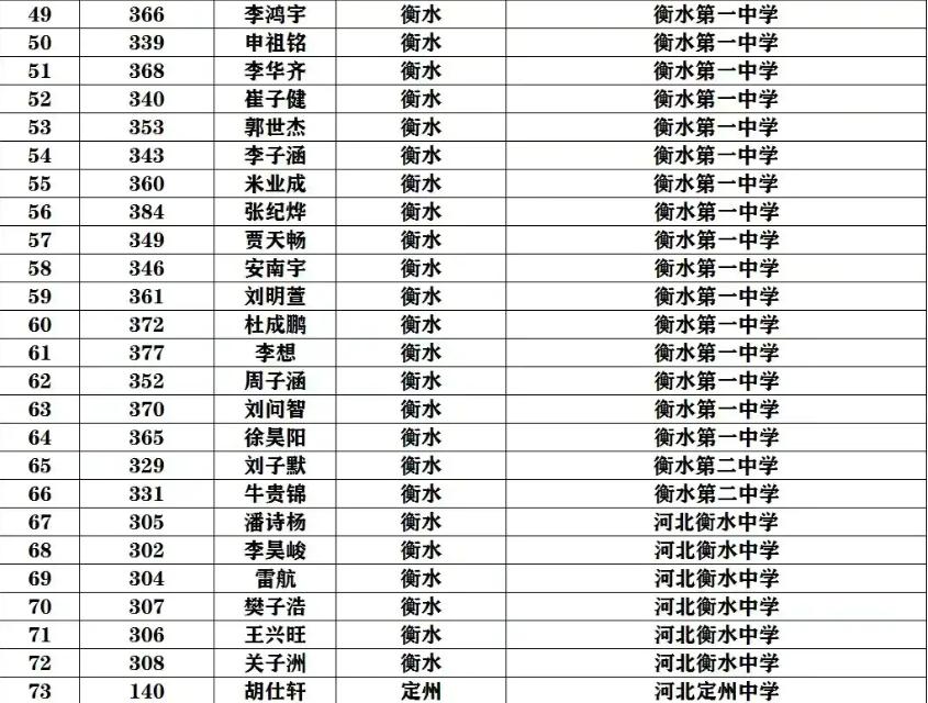 衡水中学pk衡水一中,我没听错吧原文