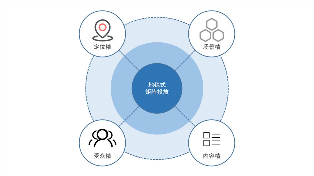 天猫麦片销冠易主：好麦多如何两年卖出10个亿？