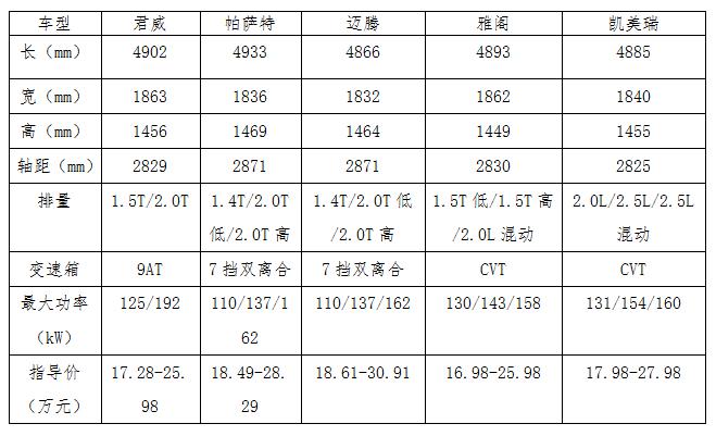 别克新君威试驾15t,新君威2019款20t精英试驾