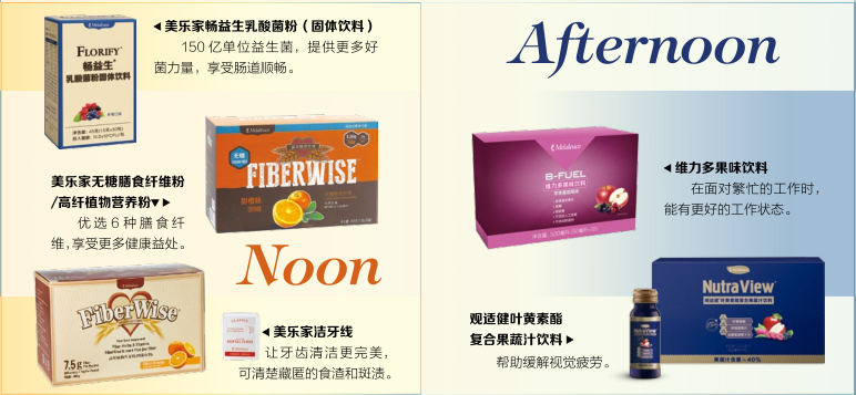 一位美乐家产品忠实爱用者的一天