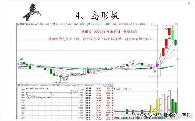 涨停板后什么k线形态买入,游资涨停板后快速洗盘形态
