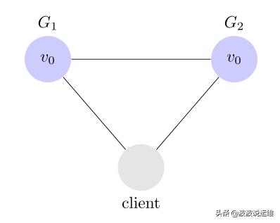 分布式定理,分布式cap理论和base理论
