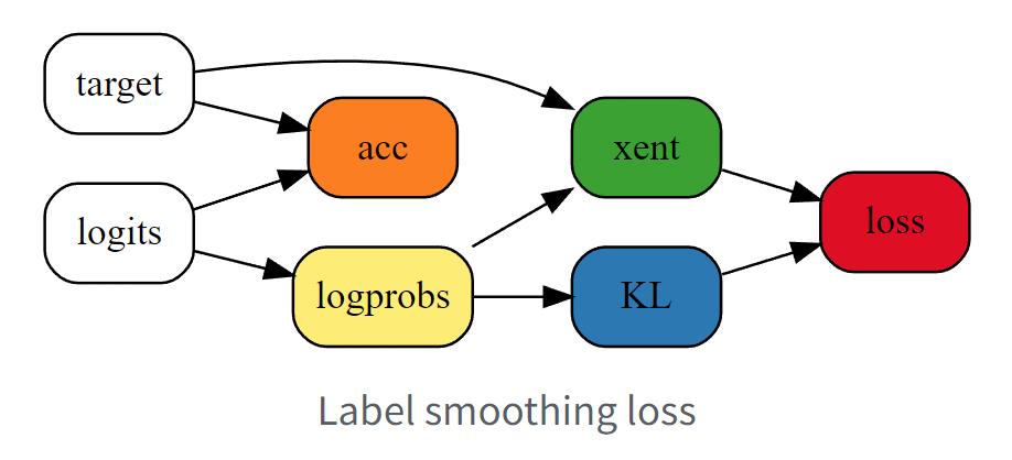 26秒单GPU训练CIFAR10，JeffDean也点赞的深度学习优化技巧