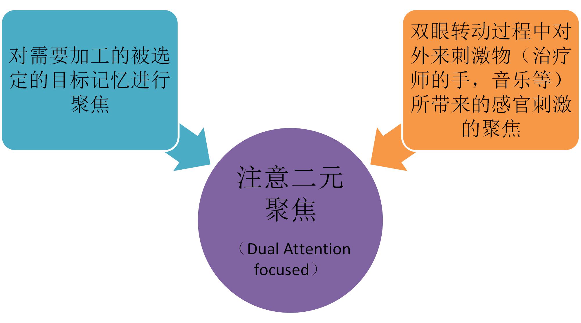 emdr练习方法,emdr是什么模块