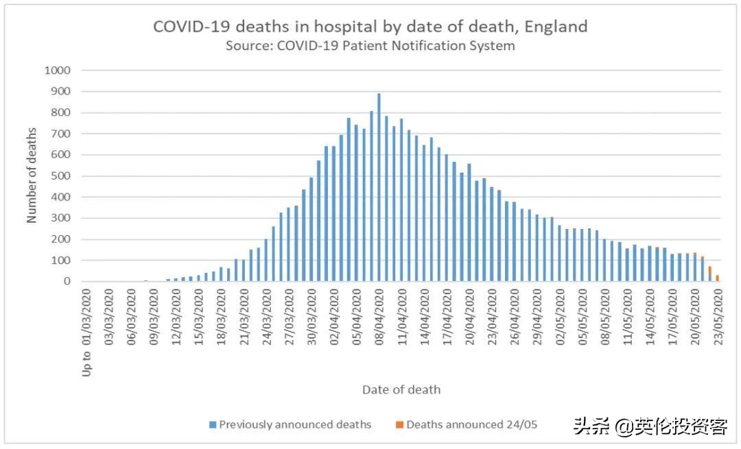 官宣，英国各大商店6月重开，报复性消费要来了？