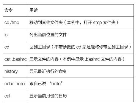 linux命令行基础知识,linux命令行大全图文