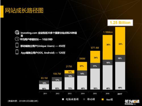 全球前三的财经网站,全球前三大财经门户网站