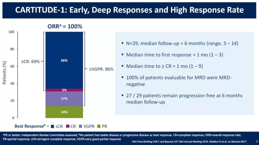 car-t免疫疗法治疗哪些癌症,car-t疗法最新临床试验