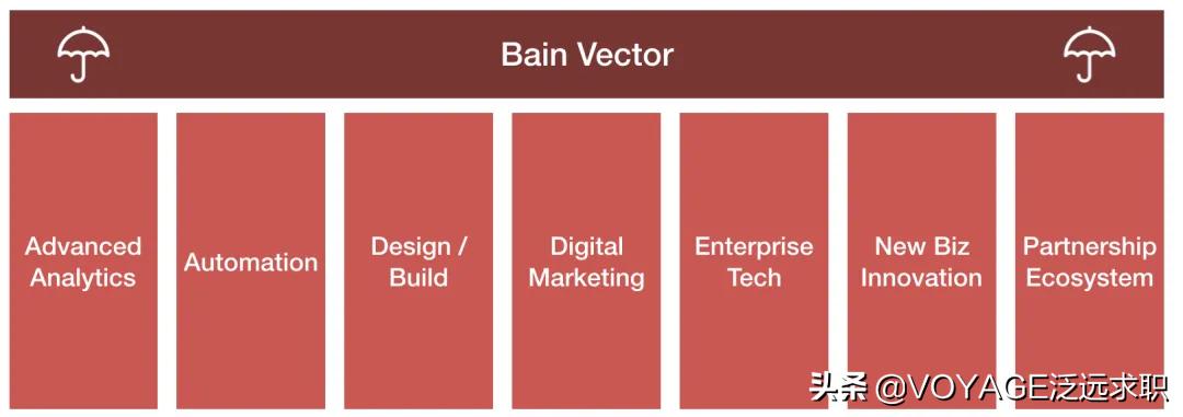 咨询行业的数据从哪里来的,咨询行业的未来