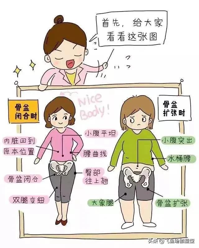产后腰痛如何有效恢复