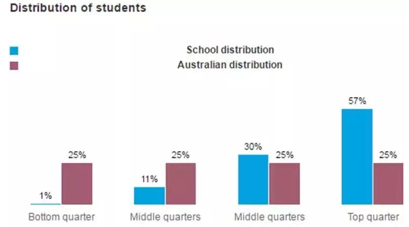 昆士兰州奥米斯顿私立学院:名列昆州第五,力展教育宏图