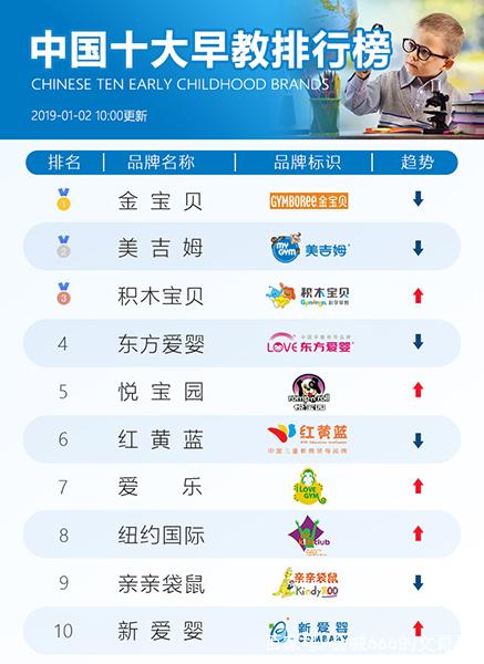 疫情对早教行业的影响,疫情下的早教行业怎么办