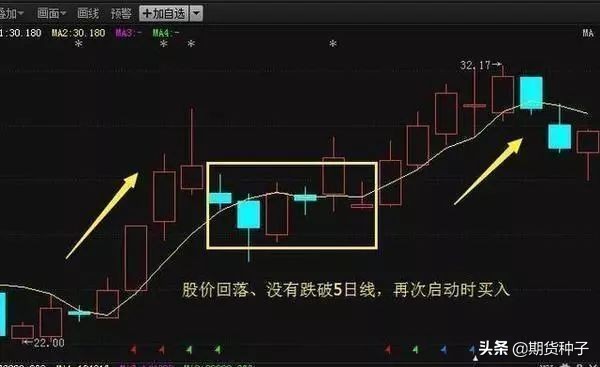 老股民看盘技巧视频,老股民炒股诀窍图片
