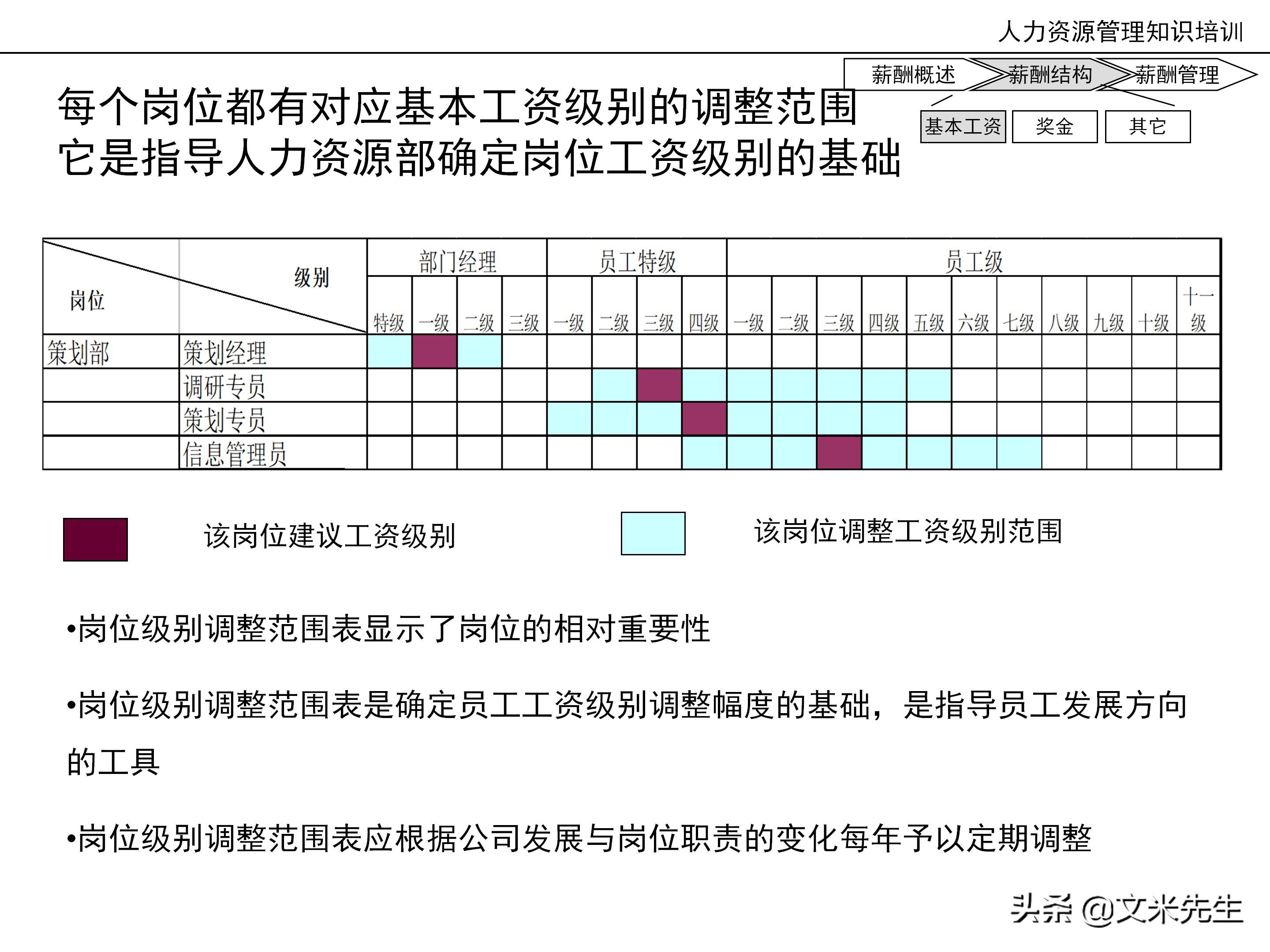 国内知名咨询公司课件：177页人力资源管理知识培训（内部版）