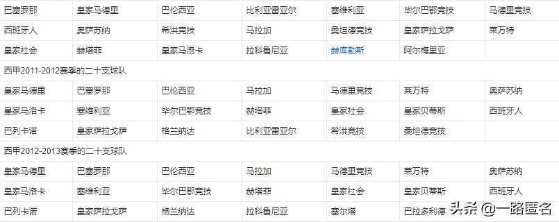欧洲足球五大联赛,欧洲足球五大联赛英文