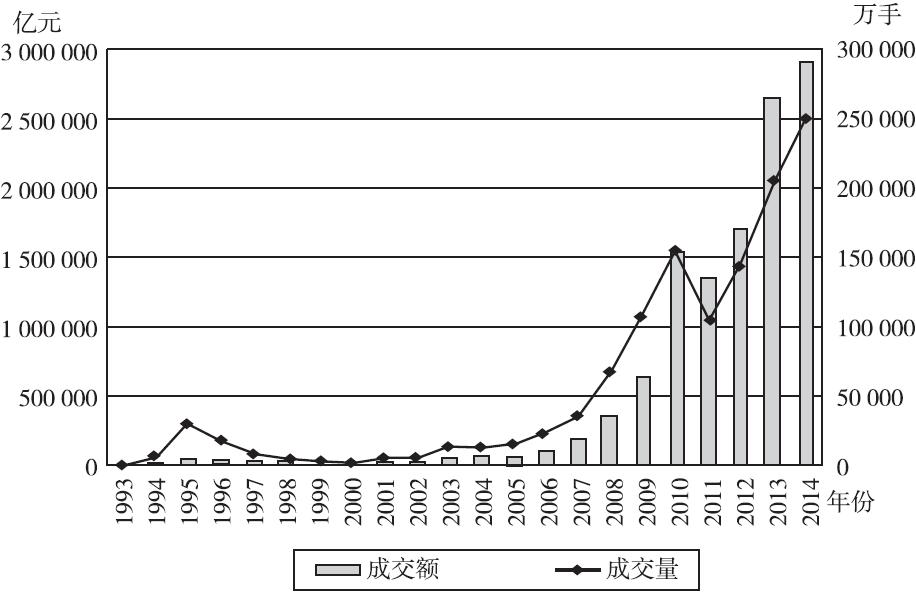 中衍期货和创元期货,中衍期货做什么