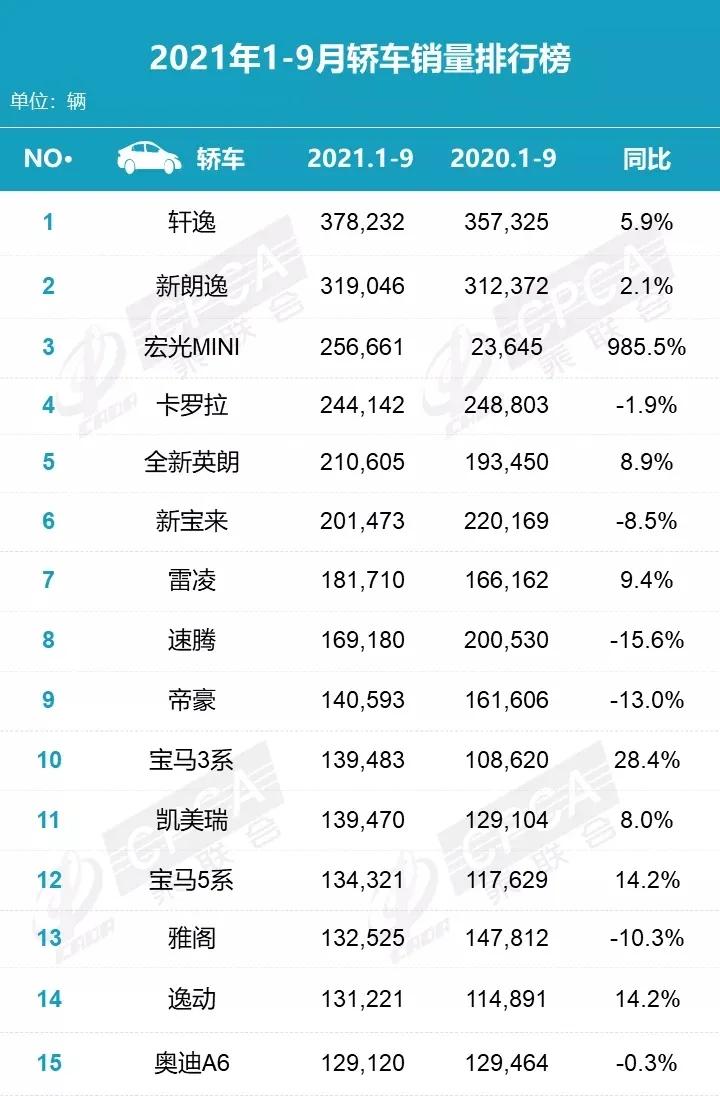 凯美瑞2.0和雅阁1.5t哪个更值得买,对比雅阁后来还是选择了亚洲龙