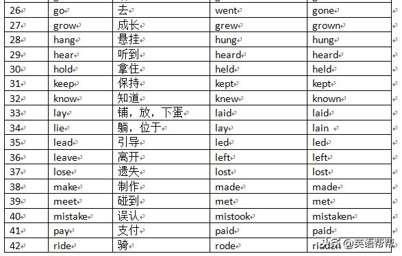 中考英语单词必考题讲解,英语中考词汇变形答题技巧