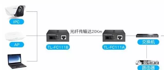 监控网线超过100米传输可以么,超过100米的网线能带监控吗