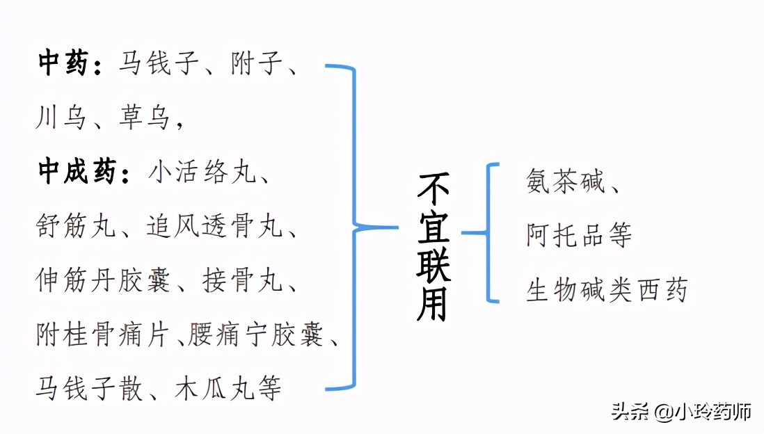 阿司匹林和药酒复配,阿司匹林可以与中药一块喝吗