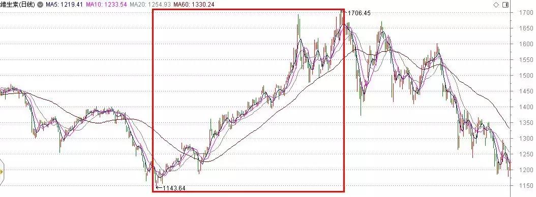 黄连上清片贵的和便宜的,黄连上清片感冒药
