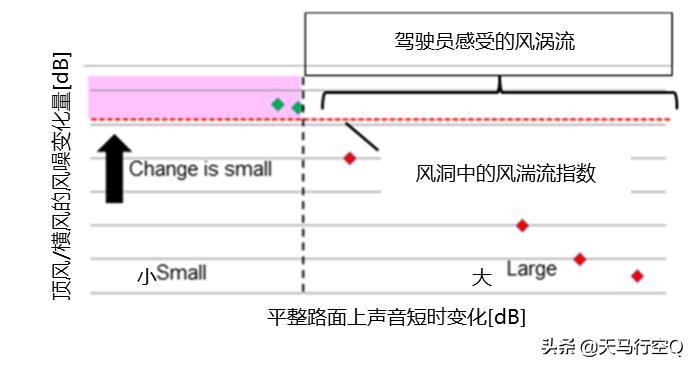 次世代马自达3昂克赛拉拆解视频,马自达3昂克赛拉隔音测试