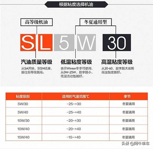 150摩托车机油怎么选择,铃木踏板摩托车机油选择