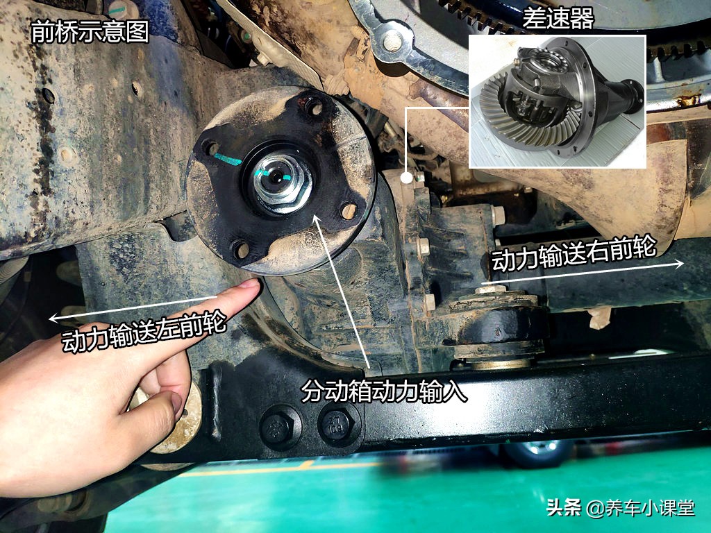 错误使用挡位是什么情况,分时四驱为什么不能急转弯