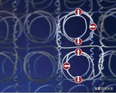 买什么性价比高的床垫,怎么买床垫靠谱性价比又高