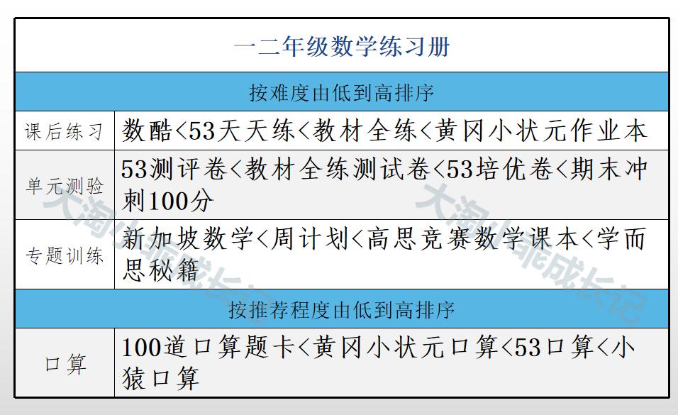 2-5岁数学练习册,数学练习册50页自主测试一年级