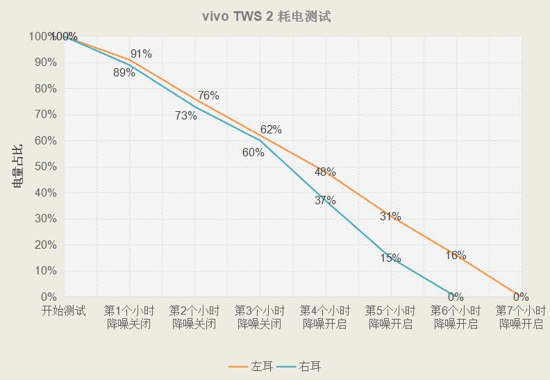 vivo蓝牙耳机tws2值得入手么,VIVOTWS2蓝牙耳机对比